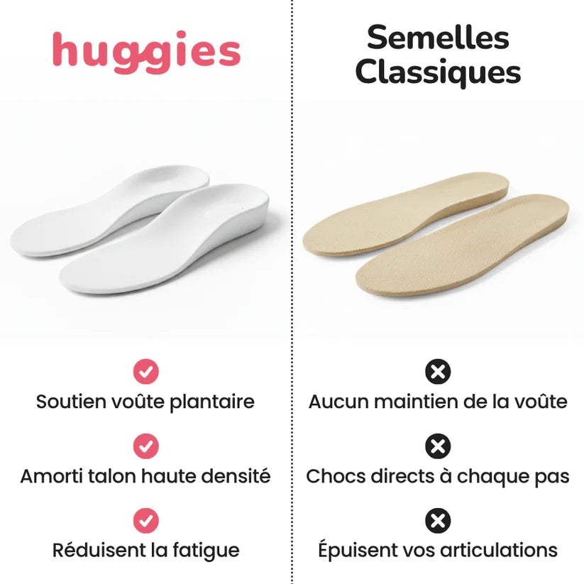 Semelles Orthopédique - Suggies