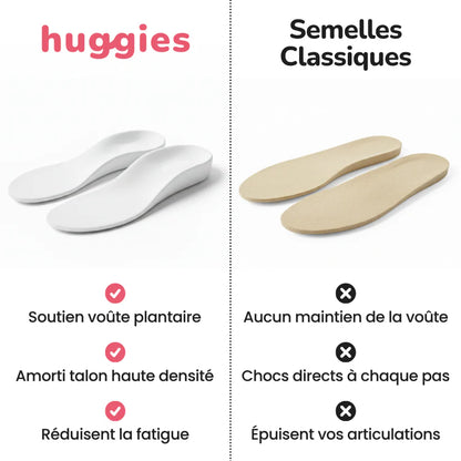 Semelles Orthopédique - Suggies